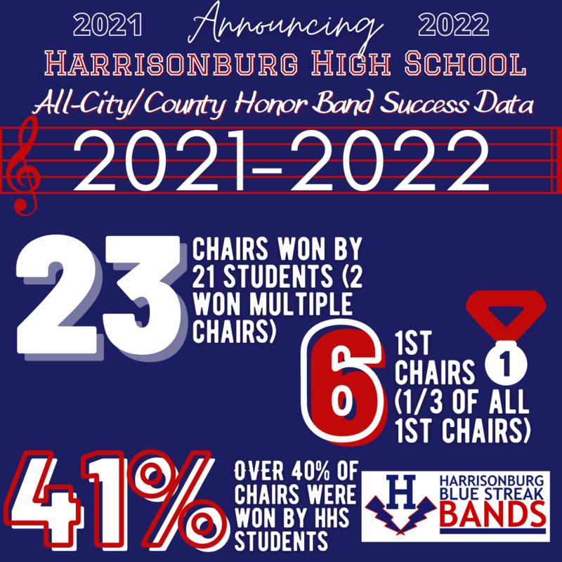 2021-2022 City County Success