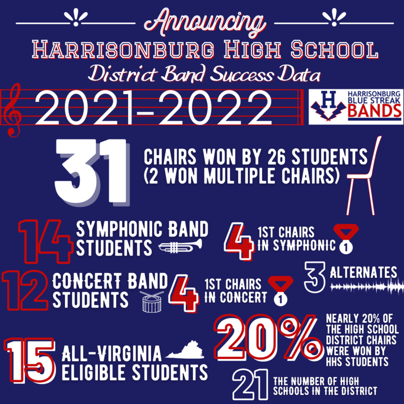 2022 all district band success data